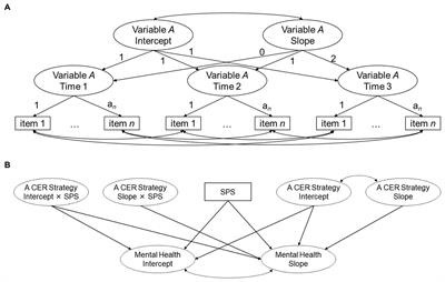 Individual differences in environmental sensitivity: associations between cognitive emotion regulation and mental health